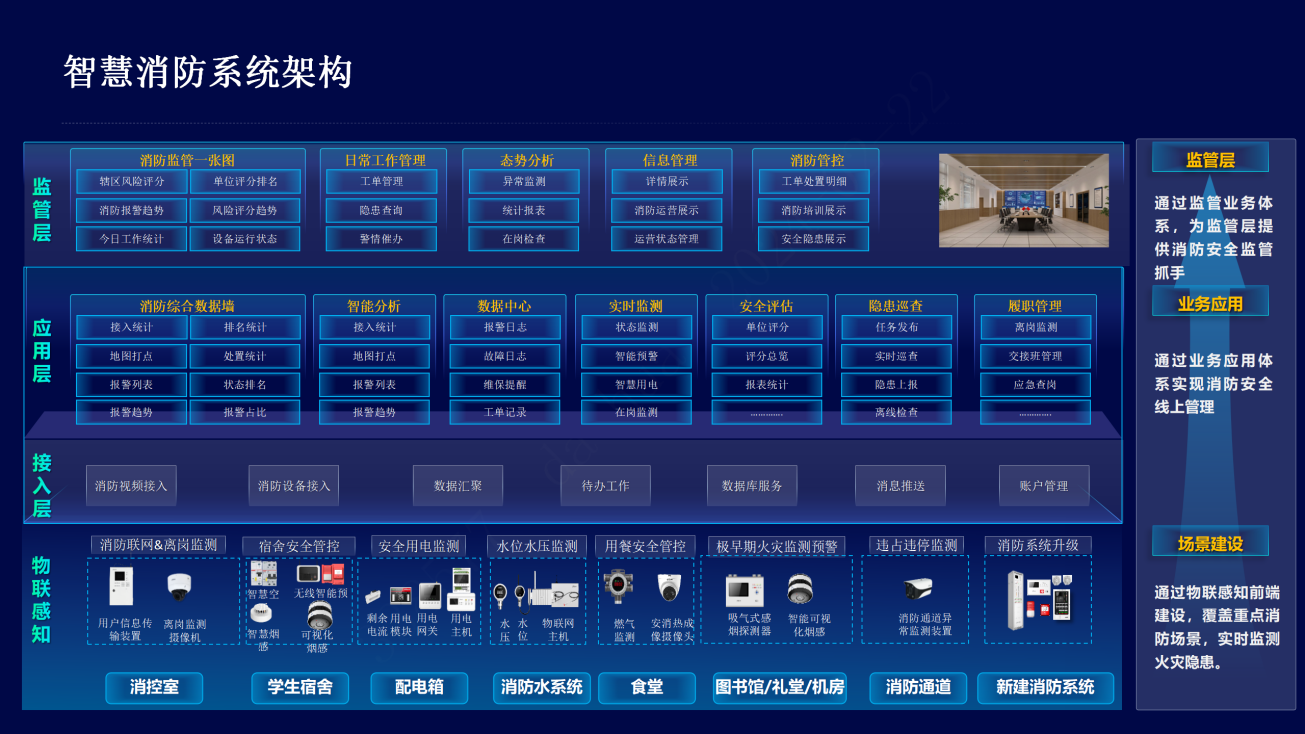 安消融合